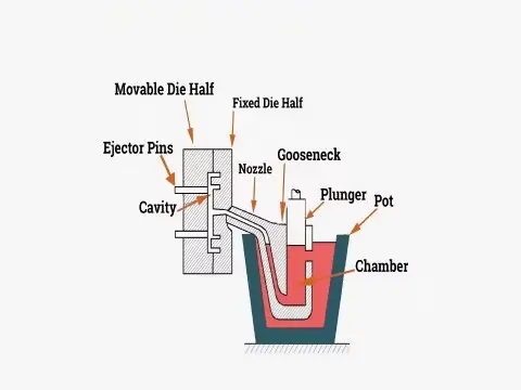 Hot-Chamber-Die-Casting